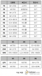 스카이 IM-U160, KRZR를 누르고 1월 마지막주 1위 등극