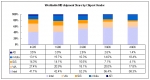 Worldwide MB shipment share by chipset vendor