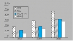 주요 4개 신흥시장 2015년 임금 전망 비교