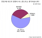 취업과 외모와의 관계에 대한 의견을 들어보기 위해 구인구직 포털사이트 아르바이트천국(www.alba.co.kr)에서 “면접 때 외모의 영향이 어느 정도라고 생각하십니까?