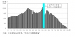 일본의 인구 분포(2006년 기준)
