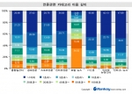 언론사 관련 사이트 방문자의 약 60%가 3페이지 이하를 이용하는 것으로 나타났다.