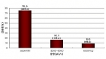 지하수중 라돈함량 조사결과
