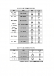 광주·전남 분양(예정)단지 현황

