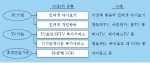 VOD 서비스의 종류
