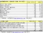 임금협상철  “인사담당자는 괴로워~”