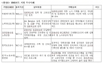 뉴패러다임센터, 고령자 고용안정프로그램 우수사례 발표회 개최