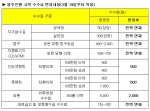 수수료 인하표