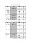 새 아파트  4월 광주·전남 6곳서 2천478가구 공급