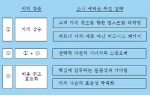 소니 에릭슨의 지속 가능한 이익 창출의 성공포인트