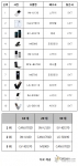 LG텔레콤의 캔유, 출시전부터 네티즌 관심 집중