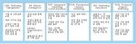 IBM의 마케팅 직군별 역량 정의