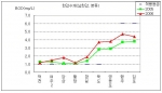 한강수계(남한강, 본류)