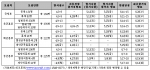 올해 군무원 1천명 뽑는다