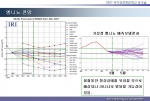 엘리뇨전망