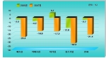 전년대비 신규인력 채용 예상 규모
