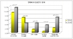 엔데버 III 임상연구 수술 2년 후 추적관찰 결과