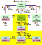 전자정부사이버침해대응체계(G-CERT)