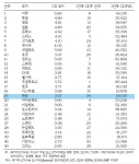 국가혁신지수 순위 (2006년 기준)