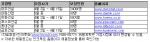 2분기, 건설사 채용 가동