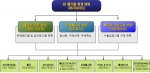 유럽연합의 폐기물관리 법령체계