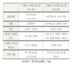 당뇨병의 유형