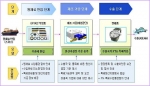 비즈니스모델 (예시)