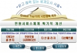 서울시, ‘시민고객 민원개선 종합계획 - 다산프로젝트’ 추진계획 발표