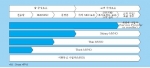이동통신서비스 가치사슬 내 MVNO 유형