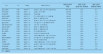 20년 고성과 기업들의 실적