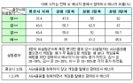 AGA음원을 들으면서 게임을 할 때 게임중독예방에 대한 잠재의식 에너지가 실험횟수를 거듭할수록 증가하는 것을 확인 할 수 있었다.