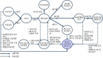자동차 관리시스템