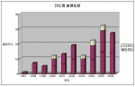 년도별 출원동향
