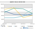 ‘젊은 네티즌들의 재테크, 이젠 e-테크로’