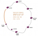 문화우리, 서울성곽답사 둘째마당 행사 가져