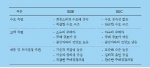 B2B 기업과 B2C 기업의 특성 비교