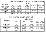 “인터넷 전화서비스 왜 활성화되지 않나?”