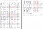 일정표