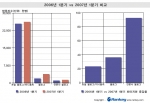 2007년에도 멈추지 않는 1인 미디어의 성장