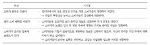 웹 2.0 시대 경영 환경의 변화