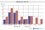 인터넷 서비스 전반에 걸친 ‘로딩속도 저하’ 현상