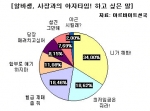 알바생이 사장님에게 가장하고 싶은 말 “니가 해봐!”