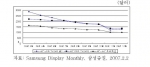 미국시장 제품별 디지털 TV 가격 동향