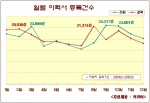 월별이력서접수건수