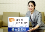 신한은행(www.shinhan.com 은행장 신상훈)은 안정성과 성장성을 동시에 갖춘 인프라자산에 투자하여 안정적 수익을 추구하는 ‘Tops 글로벌 인프라 주식투자신탁’을 2007