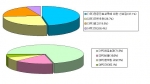 설문통계 도표 1.‘전문 한의원을 선택한 이유’ 통계 그래프 2.‘1개월 이상 장기 치료를 결정한 이유’ 통계 그래프 