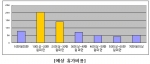 휴가비용 부담 되서 떠나긴 하겠어?...좋은 알바 생기면 휴가 포기 59%