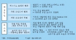 <그림 1> 제 4의 물결을 일으키는 핵심 동인과 리스크