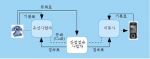 <그림 1> 간접접속의 개념(LM 사례)
