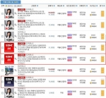 디직스코리아, SD에서 SDHC로 변화하고 있다